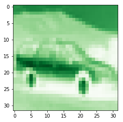 Green plane