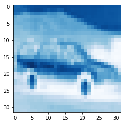 Blue plane