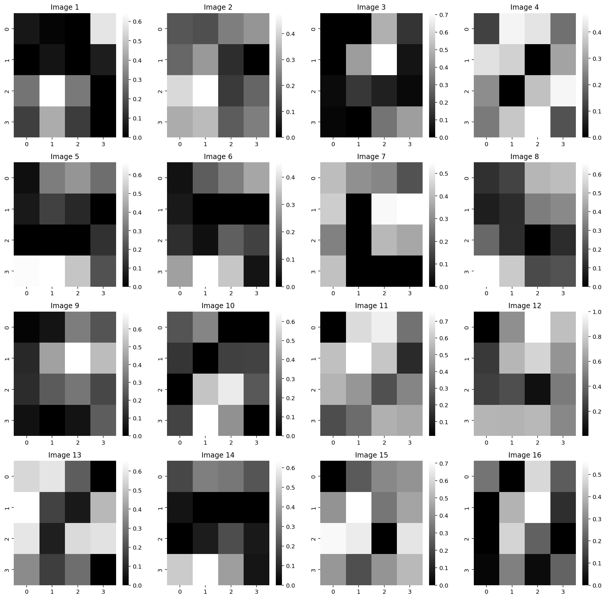 Original ML notebook pool2 activation gallery